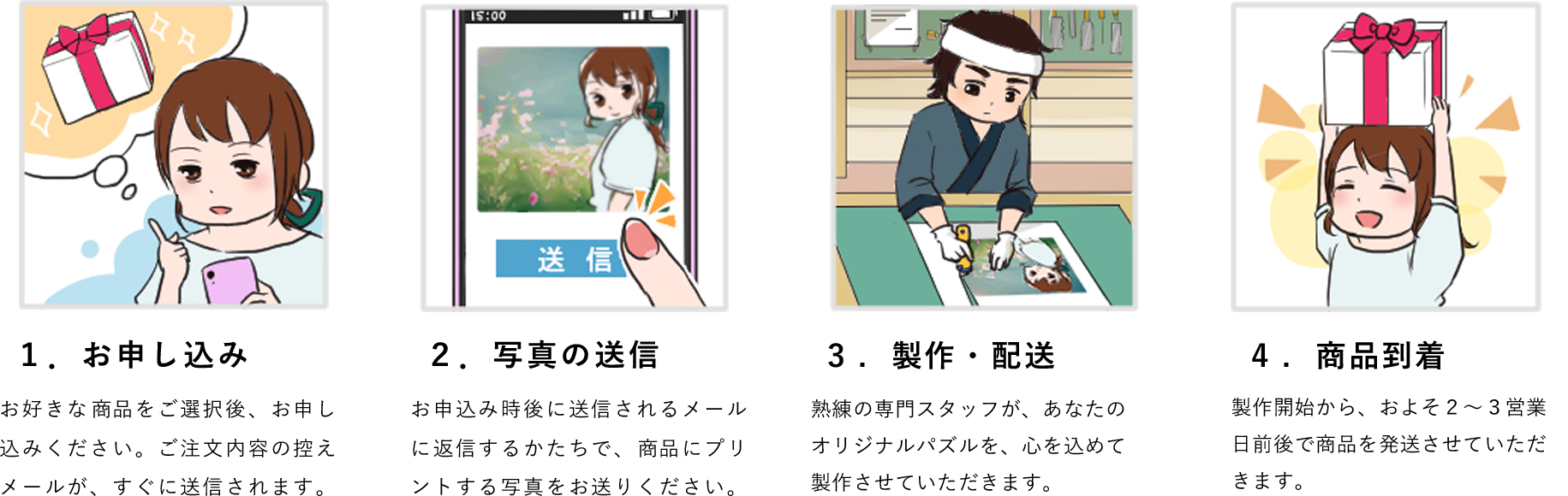 ご注文から納品までの流れ